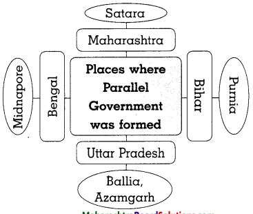 Maharashtra-Board-Class-8-History-Solutions-Chapter-9-Last-Phase-of-Struggle-for-Independence-9