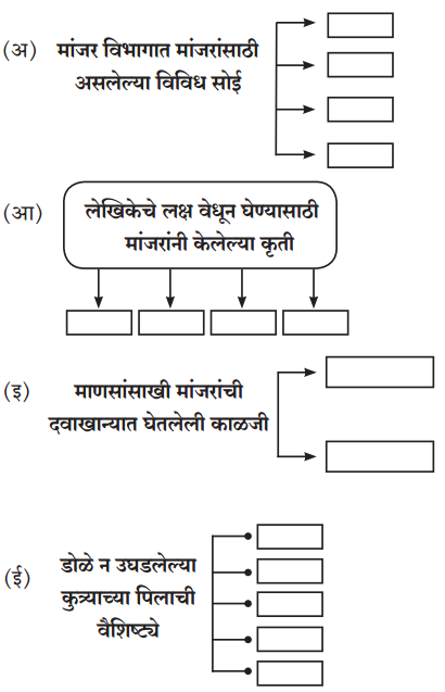 Maharashtra-Board-Class-8-Marathi-Solutions-Chapter-10-आम्ही-हवे-आहोत-का-1