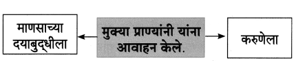 Maharashtra-Board-Class-8-Marathi-Solutions-Chapter-10-आम्ही-हवे-आहोत-का-10