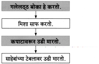 Maharashtra-Board-Class-8-Marathi-Solutions-Chapter-10-आम्ही-हवे-आहोत-का-11