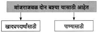 Maharashtra-Board-Class-8-Marathi-Solutions-Chapter-10-आम्ही-हवे-आहोत-का-14