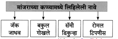 Maharashtra-Board-Class-8-Marathi-Solutions-Chapter-10-आम्ही-हवे-आहोत-का-15