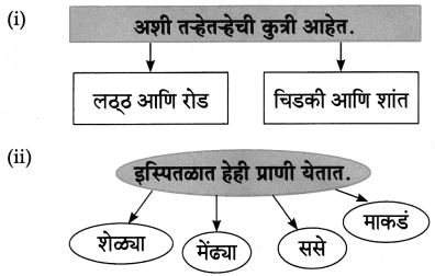 Maharashtra-Board-Class-8-Marathi-Solutions-Chapter-10-आम्ही-हवे-आहोत-का-16