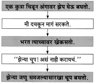 Maharashtra-Board-Class-8-Marathi-Solutions-Chapter-10-आम्ही-हवे-आहोत-का-17