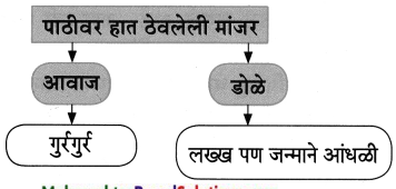 Maharashtra-Board-Class-8-Marathi-Solutions-Chapter-10-आम्ही-हवे-आहोत-का-19