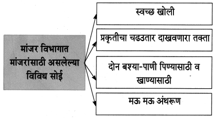 Maharashtra-Board-Class-8-Marathi-Solutions-Chapter-10-आम्ही-हवे-आहोत-का-2