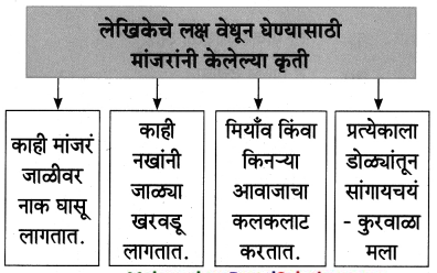 Maharashtra-Board-Class-8-Marathi-Solutions-Chapter-10-आम्ही-हवे-आहोत-का-3