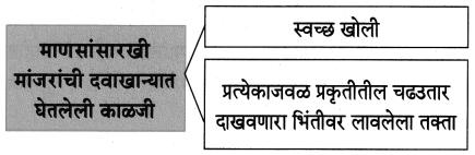 Maharashtra-Board-Class-8-Marathi-Solutions-Chapter-10-आम्ही-हवे-आहोत-का-4