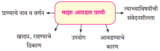 Maharashtra-Board-Class-8-Marathi-Solutions-Chapter-10-आम्ही-हवे-आहोत-का-6