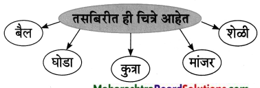 Maharashtra-Board-Class-8-Marathi-Solutions-Chapter-10-आम्ही-हवे-आहोत-का-9