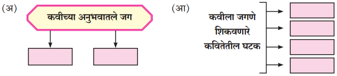 Maharashtra-Board-Class-8-Marathi-Solutions-Chapter-11-जीवन-गाणे-1