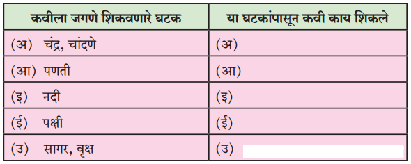 Maharashtra-Board-Class-8-Marathi-Solutions-Chapter-11-जीवन-गाणे-2