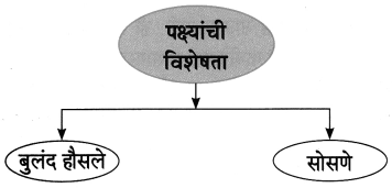 Maharashtra-Board-Class-8-Marathi-Solutions-Chapter-11-जीवन-गाणे-4