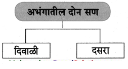 Maharashtra-Board-Class-8-Marathi-Solutions-Chapter-13-संतवाणी-6