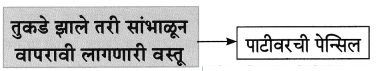 Maharashtra-Board-Class-8-Marathi-Solutions-Chapter-2-मी-चित्रकार-कसा-झालो-11
