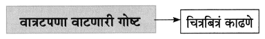 Maharashtra-Board-Class-8-Marathi-Solutions-Chapter-2-मी-चित्रकार-कसा-झालो-12