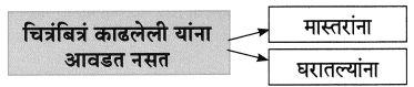 Maharashtra-Board-Class-8-Marathi-Solutions-Chapter-2-मी-चित्रकार-कसा-झालो-13
