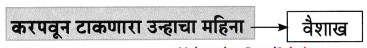 Maharashtra-Board-Class-8-Marathi-Solutions-Chapter-2-मी-चित्रकार-कसा-झालो-14