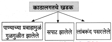 Maharashtra-Board-Class-8-Marathi-Solutions-Chapter-2-मी-चित्रकार-कसा-झालो-15