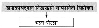 Maharashtra-Board-Class-8-Marathi-Solutions-Chapter-2-मी-चित्रकार-कसा-झालो-16