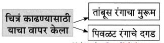 Maharashtra-Board-Class-8-Marathi-Solutions-Chapter-2-मी-चित्रकार-कसा-झालो-17