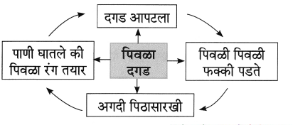 Maharashtra-Board-Class-8-Marathi-Solutions-Chapter-2-मी-चित्रकार-कसा-झालो-18