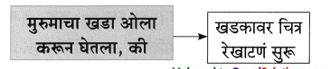 Maharashtra-Board-Class-8-Marathi-Solutions-Chapter-2-मी-चित्रकार-कसा-झालो-19