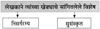 Maharashtra-Board-Class-8-Marathi-Solutions-Chapter-2-मी-चित्रकार-कसा-झालो-2