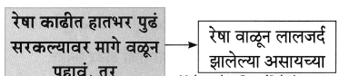 Maharashtra-Board-Class-8-Marathi-Solutions-Chapter-2-मी-चित्रकार-कसा-झालो-20