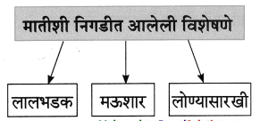 Maharashtra-Board-Class-8-Marathi-Solutions-Chapter-2-मी-चित्रकार-कसा-झालो-22