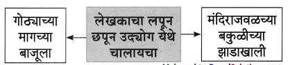 Maharashtra-Board-Class-8-Marathi-Solutions-Chapter-2-मी-चित्रकार-कसा-झालो-24