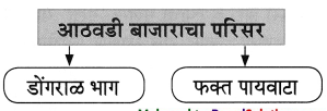 Maharashtra-Board-Class-8-Marathi-Solutions-Chapter-2-मी-चित्रकार-कसा-झालो-25