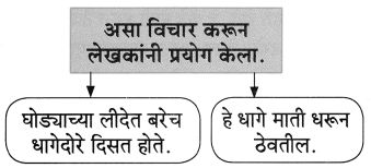Maharashtra-Board-Class-8-Marathi-Solutions-Chapter-2-मी-चित्रकार-कसा-झालो-26