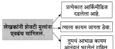 Maharashtra-Board-Class-8-Marathi-Solutions-Chapter-2-मी-चित्रकार-कसा-झालो-27