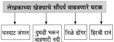 Maharashtra-Board-Class-8-Marathi-Solutions-Chapter-2-मी-चित्रकार-कसा-झालो-3