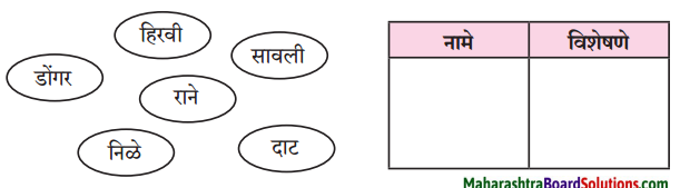 Maharashtra-Board-Class-8-Marathi-Solutions-Chapter-2-मी-चित्रकार-कसा-झालो-4