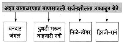 Maharashtra-Board-Class-8-Marathi-Solutions-Chapter-2-मी-चित्रकार-कसा-झालो-6