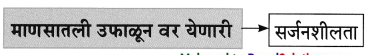 Maharashtra-Board-Class-8-Marathi-Solutions-Chapter-2-मी-चित्रकार-कसा-झालो-8