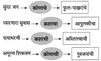 Maharashtra-Board-Class-8-Marathi-Solutions-Chapter-3-प्रभात-2