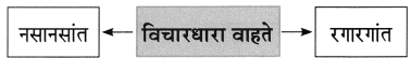 Maharashtra-Board-Class-8-Marathi-Solutions-Chapter-3-प्रभात-5