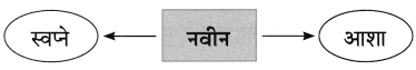 Maharashtra-Board-Class-8-Marathi-Solutions-Chapter-3-प्रभात-6