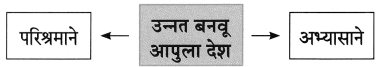 Maharashtra-Board-Class-8-Marathi-Solutions-Chapter-3-प्रभात-7