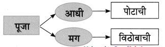 Maharashtra-Board-Class-8-Marathi-Solutions-Chapter-4-आपण-सारे-एक-10