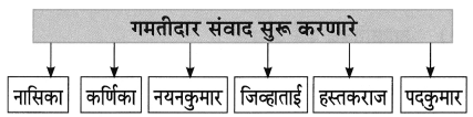 Maharashtra-Board-Class-8-Marathi-Solutions-Chapter-4-आपण-सारे-एक-11