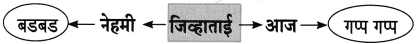 Maharashtra-Board-Class-8-Marathi-Solutions-Chapter-4-आपण-सारे-एक-12