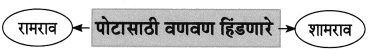 Maharashtra-Board-Class-8-Marathi-Solutions-Chapter-4-आपण-सारे-एक-13