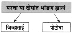 Maharashtra-Board-Class-8-Marathi-Solutions-Chapter-4-आपण-सारे-एक-14
