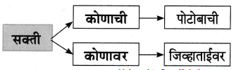 Maharashtra-Board-Class-8-Marathi-Solutions-Chapter-4-आपण-सारे-एक-16