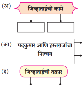Maharashtra-Board-Class-8-Marathi-Solutions-Chapter-4-आपण-सारे-एक-2