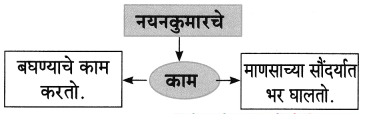 Maharashtra-Board-Class-8-Marathi-Solutions-Chapter-4-आपण-सारे-एक-22
